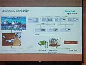 sunpn攜手西門子，助力profinet2018技術開發研討會看板產品配套