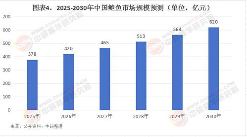 2025年中國鮑魚市場(chǎng) 技術(shù)創(chuàng)新驅(qū)動(dòng)下的規(guī)模增長與投資機(jī)遇