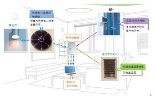 基于傳感器節(jié)點(diǎn)的氧化鋅光發(fā)電–電能采集技術(shù)的開發(fā)